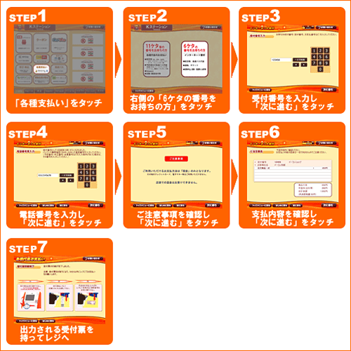 Kステーション操作イメージ