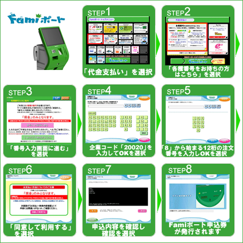 famiポート操作イメージ