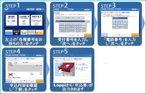 MINISTOP Loppi操作イメージ